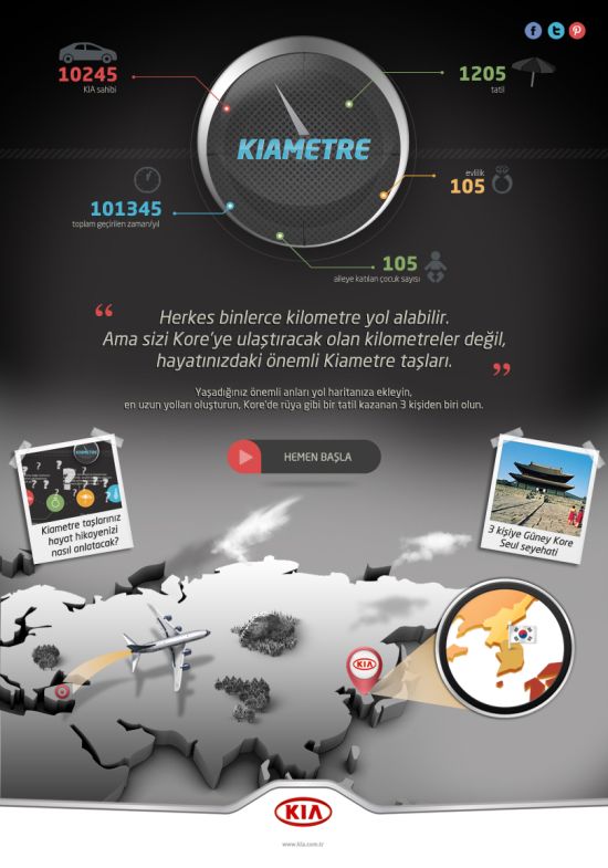 Kia’dan Rüya Gibi Bir Kore Tatili….