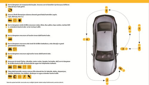 Opel Yetkili Servislerde 8 Adım Direkt Resepsiyon Prosesi İle Maksimum Müşteri Memnuniyeti Amaçlanıyor