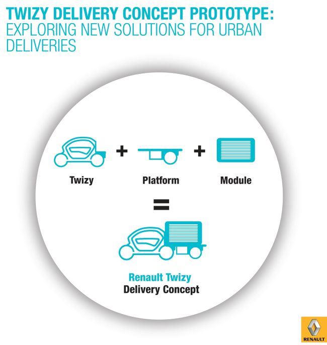 Renault’un İnovasyon Çalışmalarının Perde Arkası