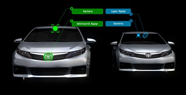 Toyota, yeni güvenlik teknolojilerini 2015 yılında lanse edecek