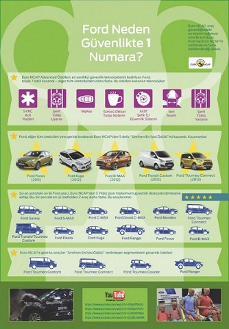 Ford, Küresel Yol Güvenliği Haftası kapsamında tüm sürücülere #HayatİçinYavaşla diyor