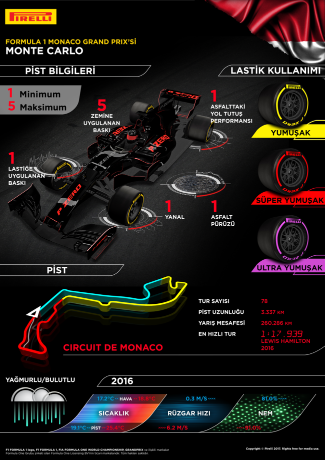 Pirelli Monako Grand Prix’sine Yumuşak Hamurlu Lastiklerini Getiriyor