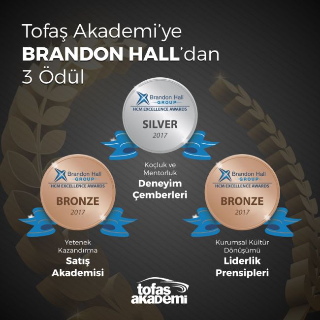 Tofaş’a Brandon Hall’dan 3 Ödül