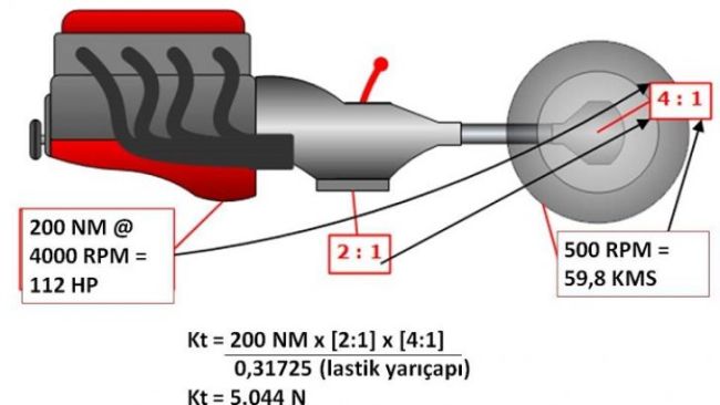 Tork Nedir Ne İşe Yarar