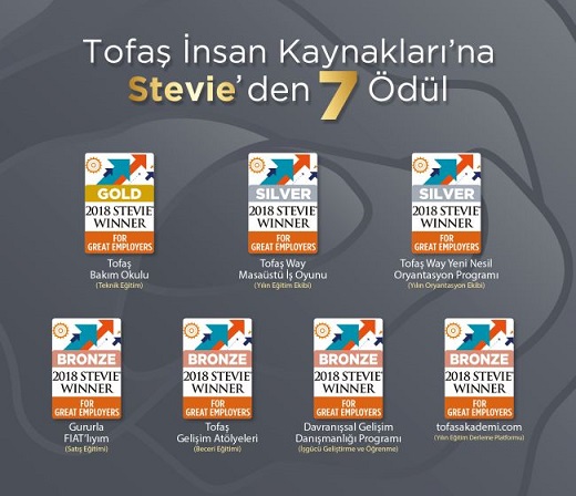 Tofaş’a 7 Ödül Birden!