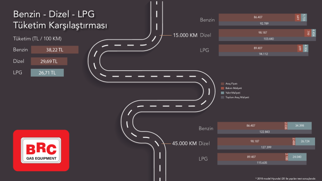 MOTORİN VE BENZİNDE ZAM ŞOKU