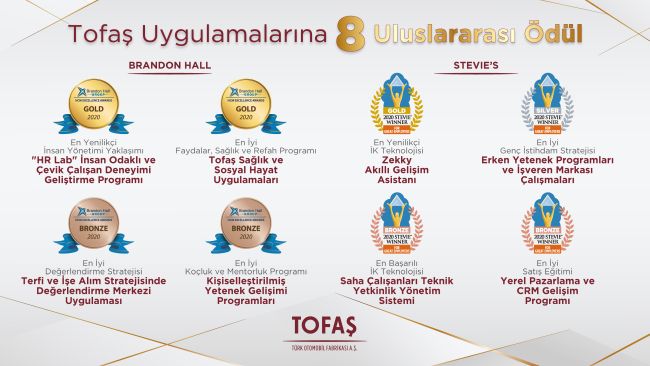 Tofaş’a 8 Uluslararası Ödül Birden!