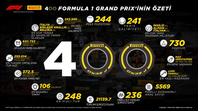 Pirelli Bahreyn'de 400. Grand Prix'sini Kutluyor