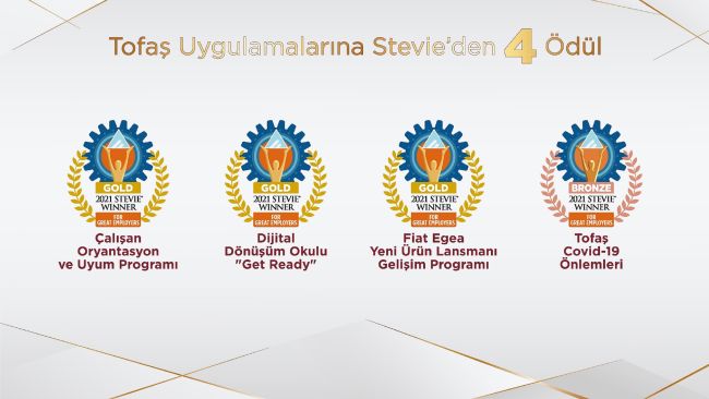 Tofaş’a İnsan Kaynakları Uygulamaları Kapsamında 4 Uluslararası Ödül
