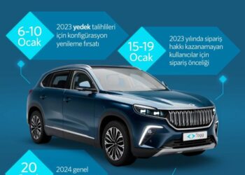Togg T10X için siparişler 15 Ocak’ta başlıyor