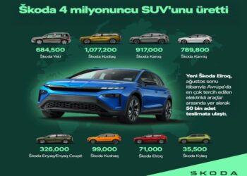 Skoda 4 Milyonuncu SUV’unu Üreterek Global Pazardaki Gücünü Artırmaya Devam Ediyor