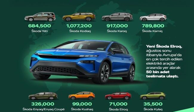 Skoda 4 Milyonuncu SUV’unu Üreterek Global Pazardaki Gücünü Artırmaya Devam Ediyor