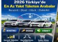 2026 Türkiye’de En Az Yakıt Tüketen Arabalar (Benzinli, Dizel, Hibrit ve Elektrikli)